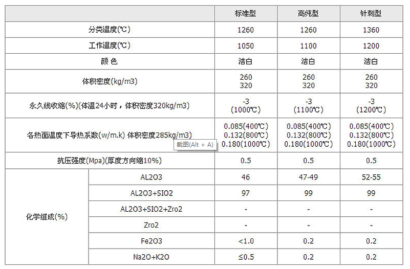 指标